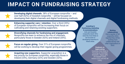 EFA impact on strategy 2022