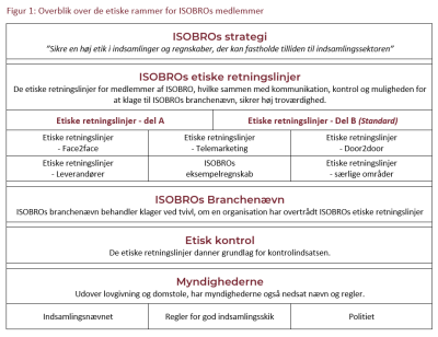 Rammerne for etik i ISOBRO